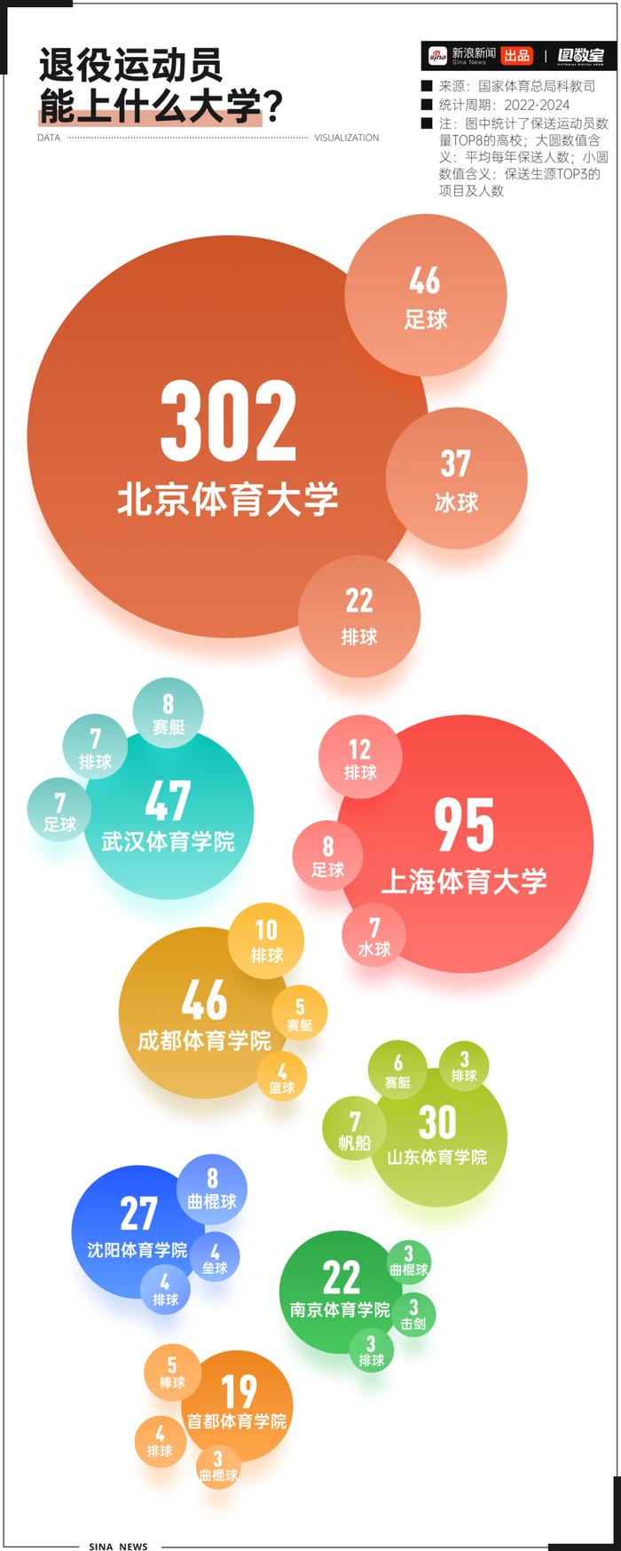 vwin.com-关于运动员退役转型路径多样化，行业发展新气象的信息